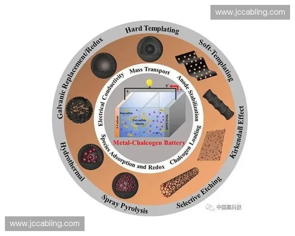 围绕旋转变化探讨自然与技术融合发展趋势的多维创新视角与前沿研究