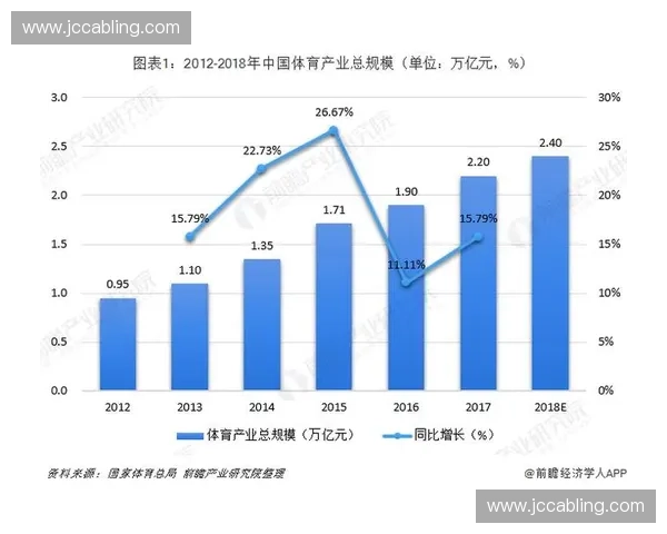 体育产业创新发展趋势与未来前景分析及其对经济的深远影响