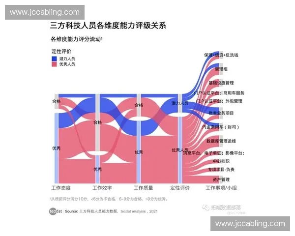 基于体育数据分析的赛事表现预测与运动员综合能力评估模型研究