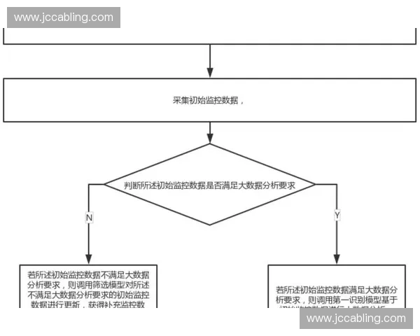 以行为识别为核心的多模态监控与分析框架的理论与应用推动智慧城市治理 以行为识别为核心的多模态监控与分析框架的理论与应用推动智慧城市治理