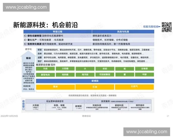体育科技创新驱动下的创业项目发展模式与市场机遇探索
