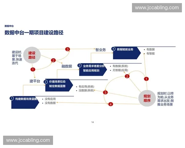体育业务中台建设与数据驱动下的运营管理创新方案 体育业务中台建设与数据驱动下的运营管理创新方案